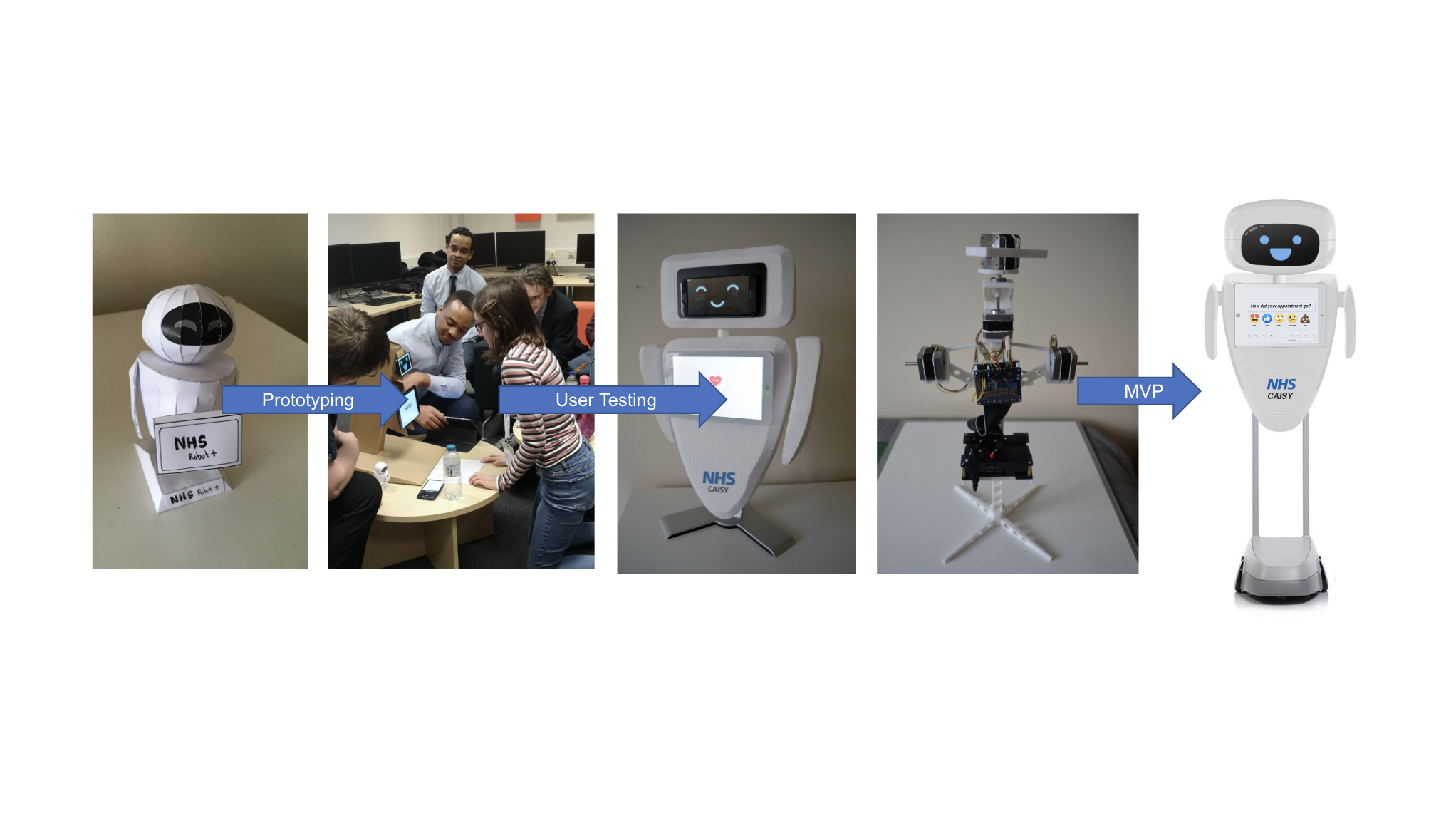 Early CAISY form prototype on bench