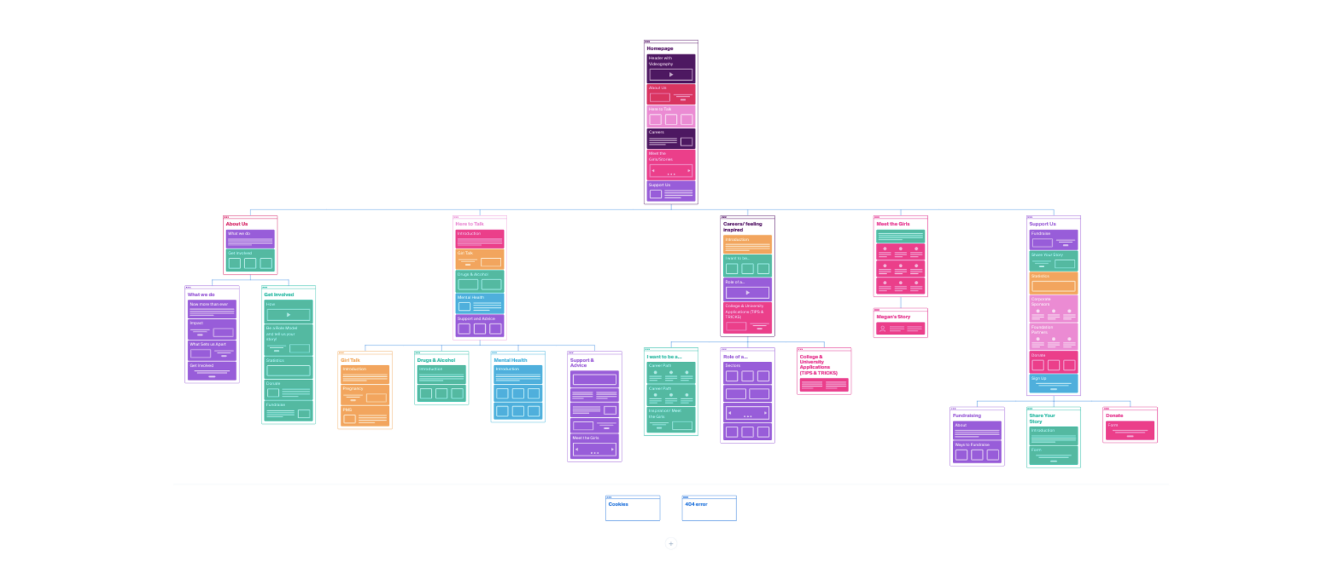 Sitemap and taxonomy